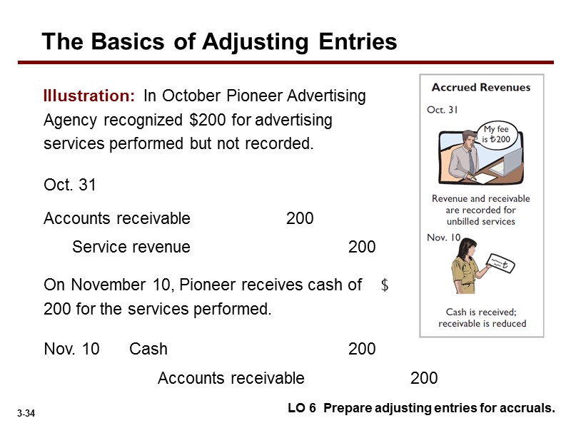 Illustration:  In October Pioneer Advertising Agency recognized $200 for advertising services performed but